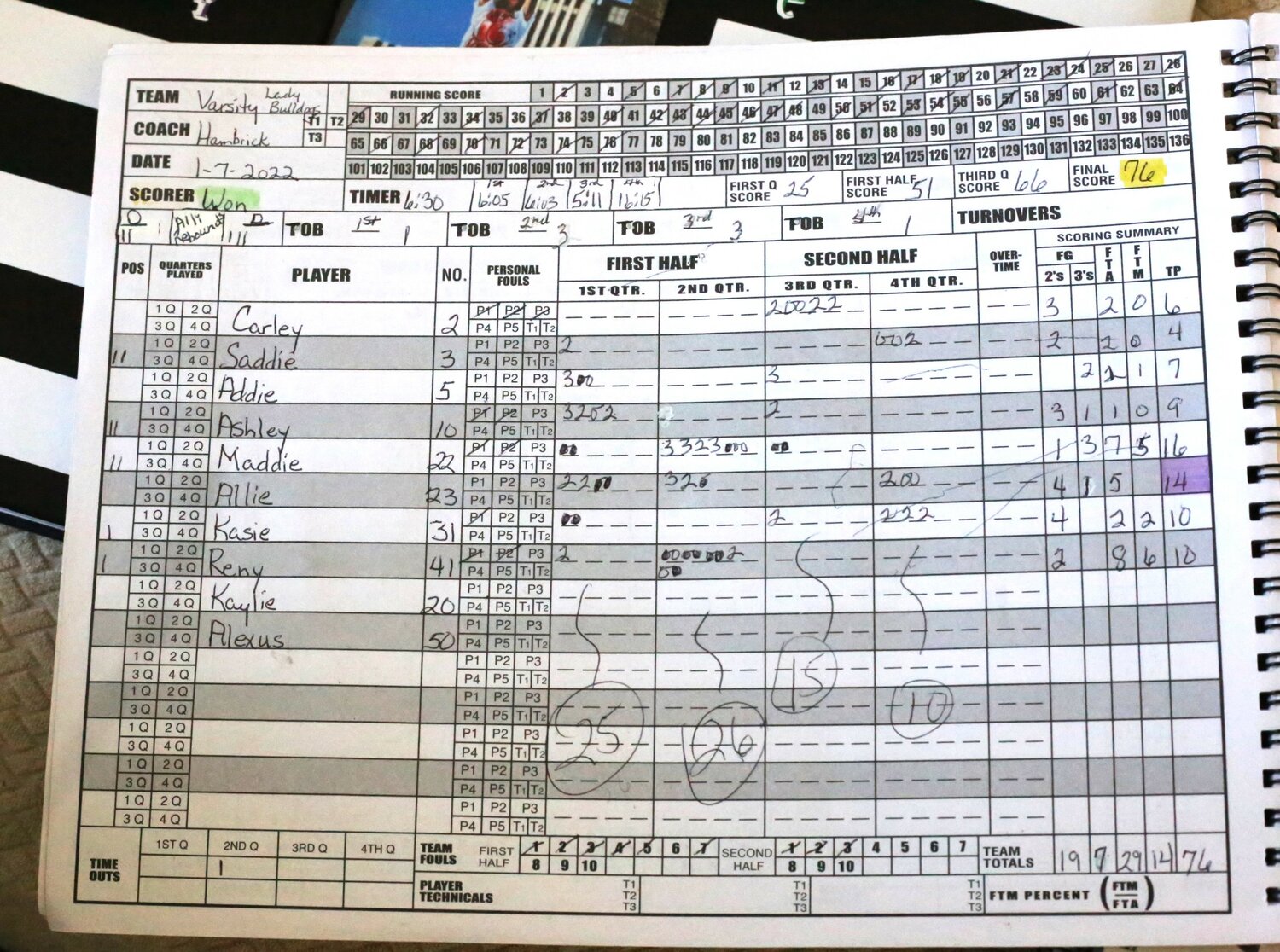 One of hundreds of basketball score sheets compiled by Renee Sessions.